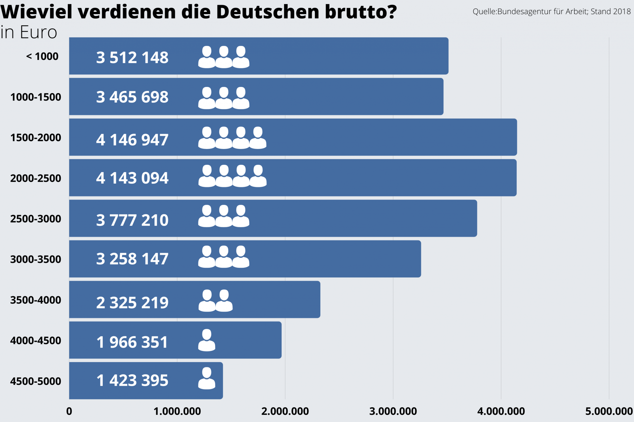Lohngruppen Brutto Netto Rechner lohngruppen-brutto-netto-rechner